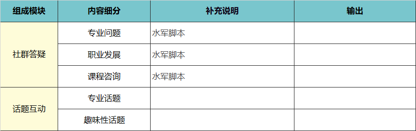 产品经理，产品经理网站